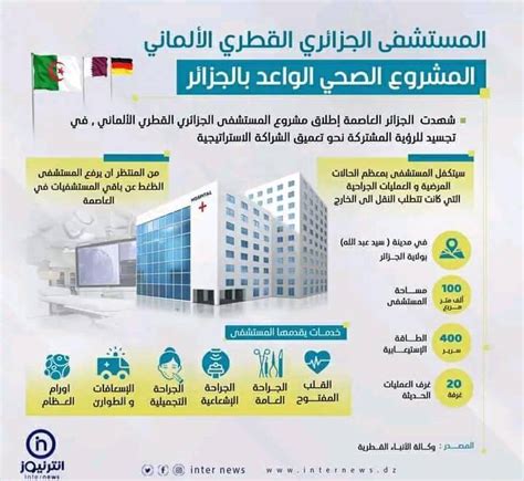 the capital of germany|Construction of Algerian Qatari German Hospital begins.